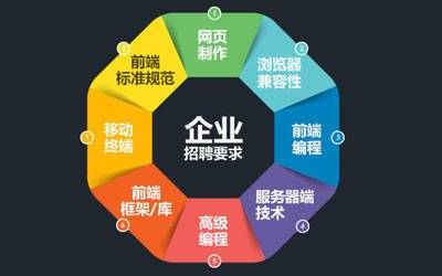 公司網站制作，網頁設計中色彩搭配的專業建議