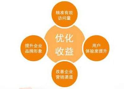 公司網站制作，如何進行精心優化提升用戶體驗和品牌影響力